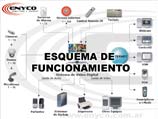 esquema de funcionamiento
